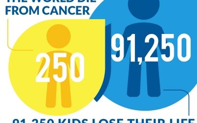 Childhood Cancer Facts: By The Numbers